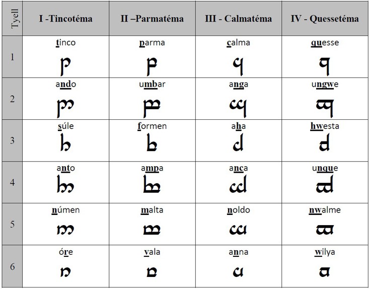 tengwar 01