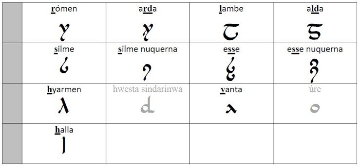 tengwar 02