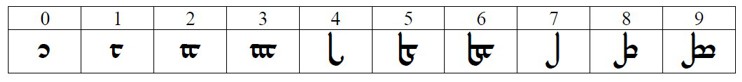 tengwar 10