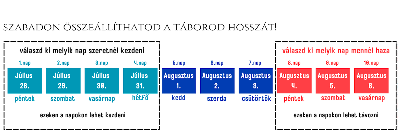 Tabor2023 idotartamok